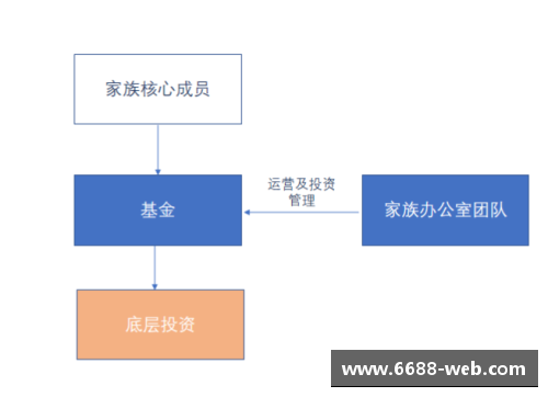 2023年家族办公室研究报告：财富传承与投资的全新视角 - 副本